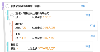 淄博臨淄蘭桂種植專業(yè)合作社